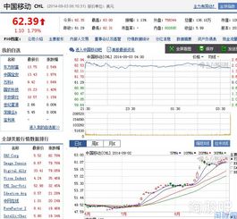 中国移动的股票怎么样 ，哪里可以查询关于这个股票的信息呢？