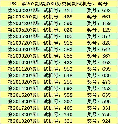 庄德福彩3D第20207期 单注参考430 