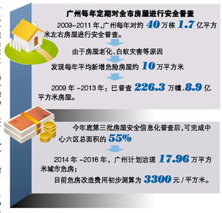 低收入家庭可申请减免危房治理费用 