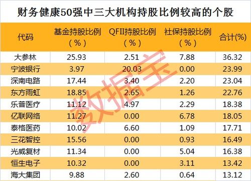 诺辉健康回购41.6万股，涨幅超过5%，耗资737.43万港元