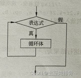 c语言循环结构,深入理解C语言中的循环结构