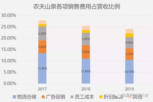 销售退回时为什么是冲减主营业务成本 销售退回冲减主营业务收入吗