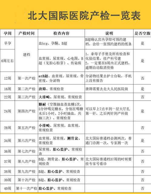 北京大学国际医院产检攻略大全：产检时间表、项目、花费......你想查的全都有