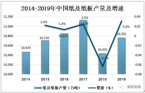 2019年中国新闻纸行业市场现状及消耗存在问题 管理对策分析 