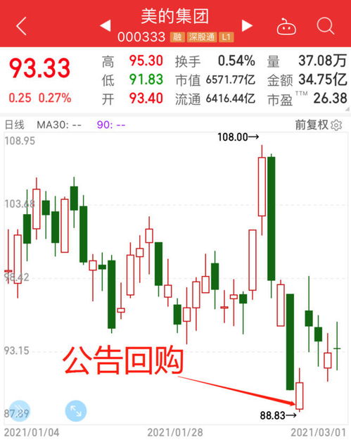 中国股市总值统计