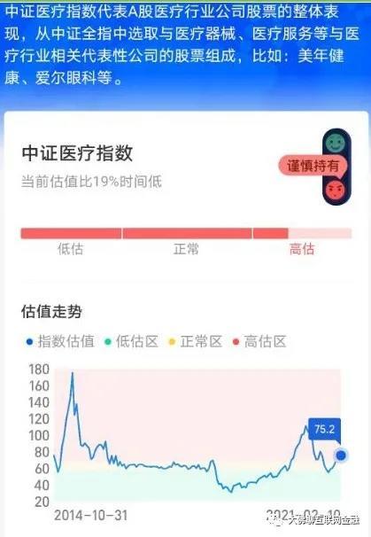 低估值怎么算的？