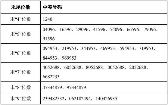 0594-6929285这个号码是哪个公司的？