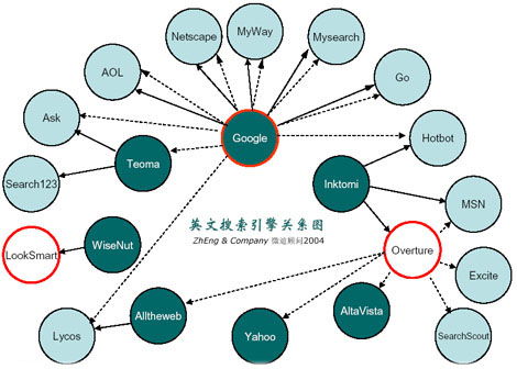 搜索引擎营销毕业论文