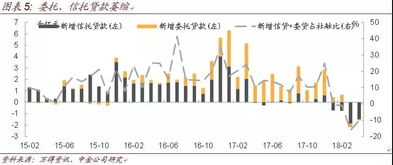 在分析企业的盈利能力时不应包括的项目是