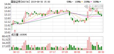 002736国信证券什么时候上市交易