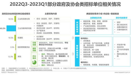 2023年热门论文查重网站排行榜