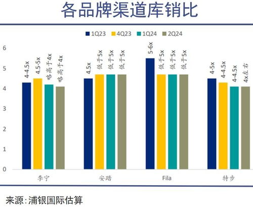 国内最大体育用品公司公布2024年市场战略