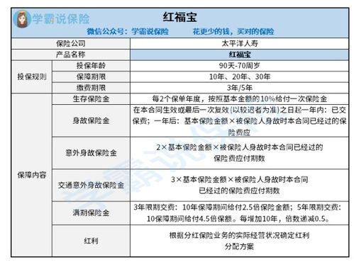 我买的太平洋的红福宝两全保险（分红型），一年交一万，共交5年，买的时候被忽悠了，以为是理财产品，说