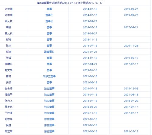 董事任期由公司章程规定，但每届任期不得超过0分