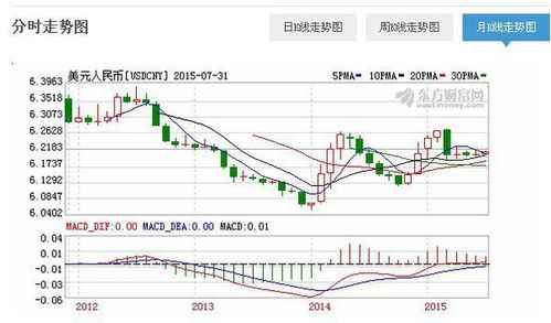  ar币最近几年走势如何,什么是量价配合 实际操作中有什么意义 不论涨跌的时候都有巨量和微量 具体该怎么分析 快讯