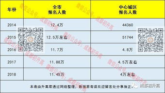 每年成都有多少初三生同台PK 近5年成都参加中考人数告诉你 娃儿的竞争压力有多大