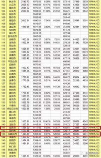 辽宁gdp排行榜2022全国,2022年全年中国省份GDP排名