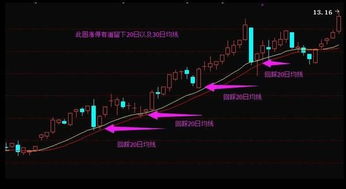 关于炒股的 我的除息的股为什么到现在还没有发放到我的账户