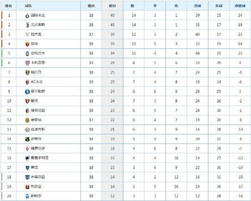 意甲最新积分榜赛程表图,意甲积分榜20202021赛程500