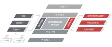 政务新媒体工作方案,新媒体运营工作规划&amp;计划表