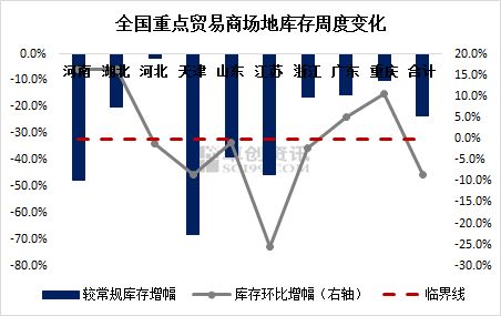  rune币流通量主流,runecape金币现在多少钱一m？求解 快讯