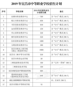 成都普高转职高学籍怎么办理手续