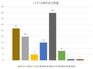 公寓房真的值得买吗