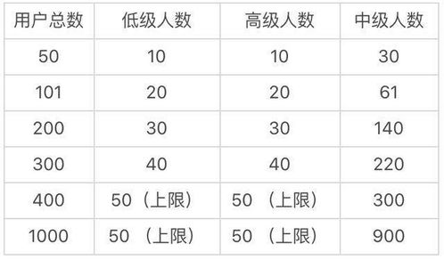 uni币质押收益,数字货币抵押贷款，最好的平台是哪个？