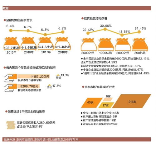 金融机构是如何实现帮助企业上市的