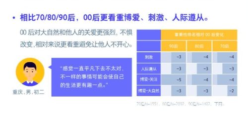 餐厅如何管理00后员工,这5个技巧你未必知道