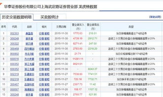 股票开户后如何存资金