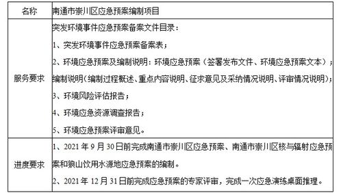 招标网为啥要收费？