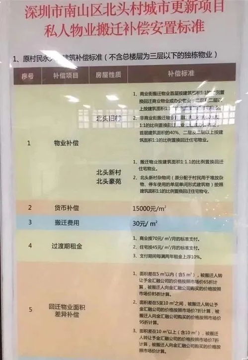 深圳西丽新屋村停车场免费深圳西丽光前村或新屋村做什么车可以去坪山公园呢 