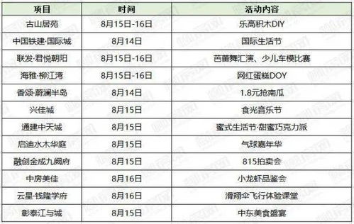 5盘推新,12盘暖场活动 这个周末柳州楼市很热闹