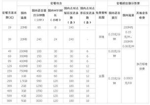 福建电信宽带学生套餐怎么算？