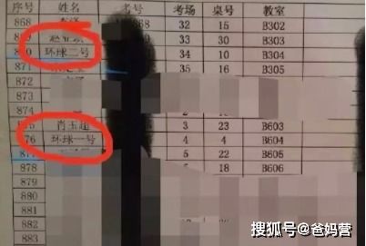 孩子名字取得怪,诸事全都坏 不能考研 买房 贷款 因为 