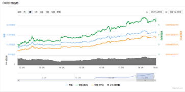 BNB最新行情,bnb今日价格行情非小号