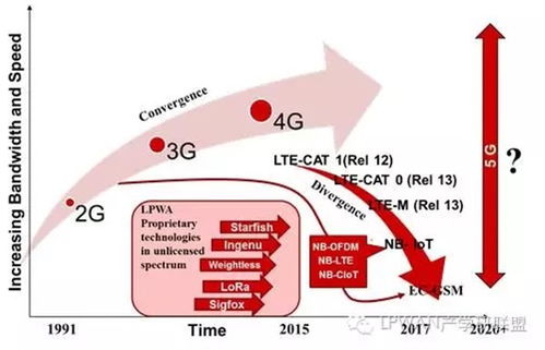 移动通信产业是什么?