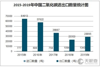  四川天华富邦化工有限责任公司2022年NMP销量,四川天华富邦化工有限责任公司2022年NMP销量分析 天富登录