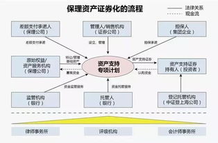 什么叫资产证券化？…