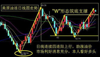 原油 本周行情如何，有没有要重点关注的