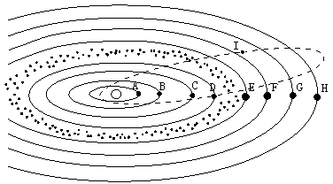 读 太阳系模式 示意图.回答问题. 1 在太阳系中.与地球质量最接近的行星是 .与地球总体特征最相似的行星是 . 2 太阳系中的天体相互 .相互 .形成了太阳系 
