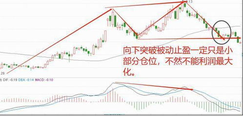  ar币最近几年走势如何,什么是量价配合 实际操作中有什么意义 不论涨跌的时候都有巨量和微量 具体该怎么分析 快讯