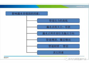 热力管网施工基础知识(热力管网施工图)