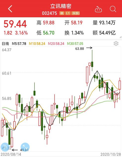 基金季报年报持股披露规则