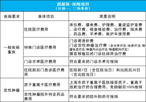 带病投保 保证续保,这款保险有点优秀