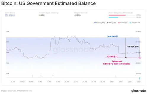 转移比特币钱包数据,怎么转移比特币钱包里的比特币