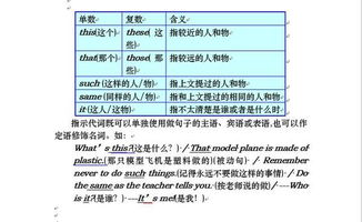 要多少词汇量才能读懂一本英语小说的大意？