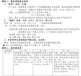 高二的数学的知识点