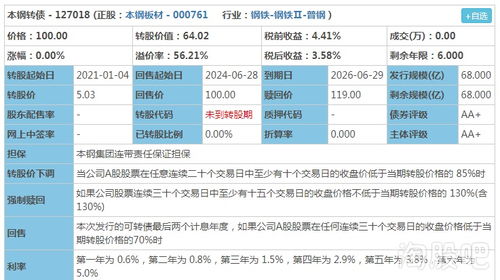 本钢转债上市后可以一直持有吗